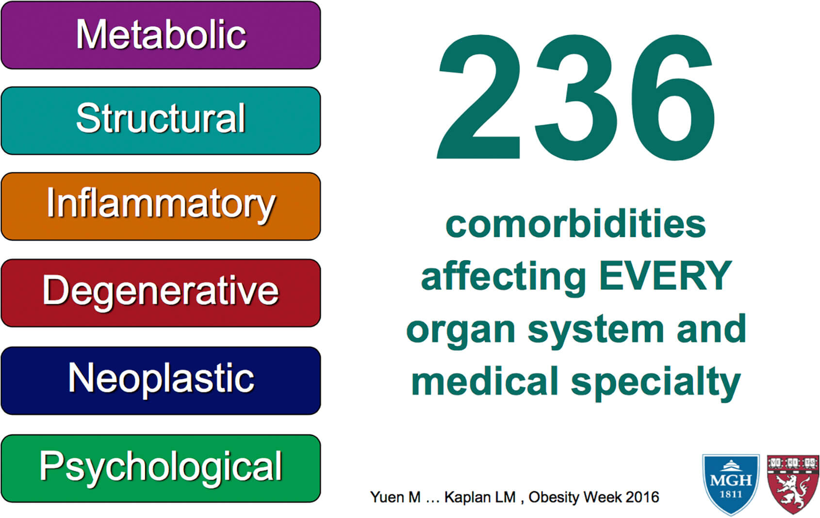 Obesity Surgery WA - medical complications of obesity