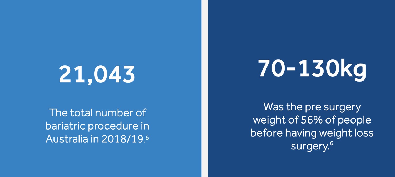 what is bariatric surgery?